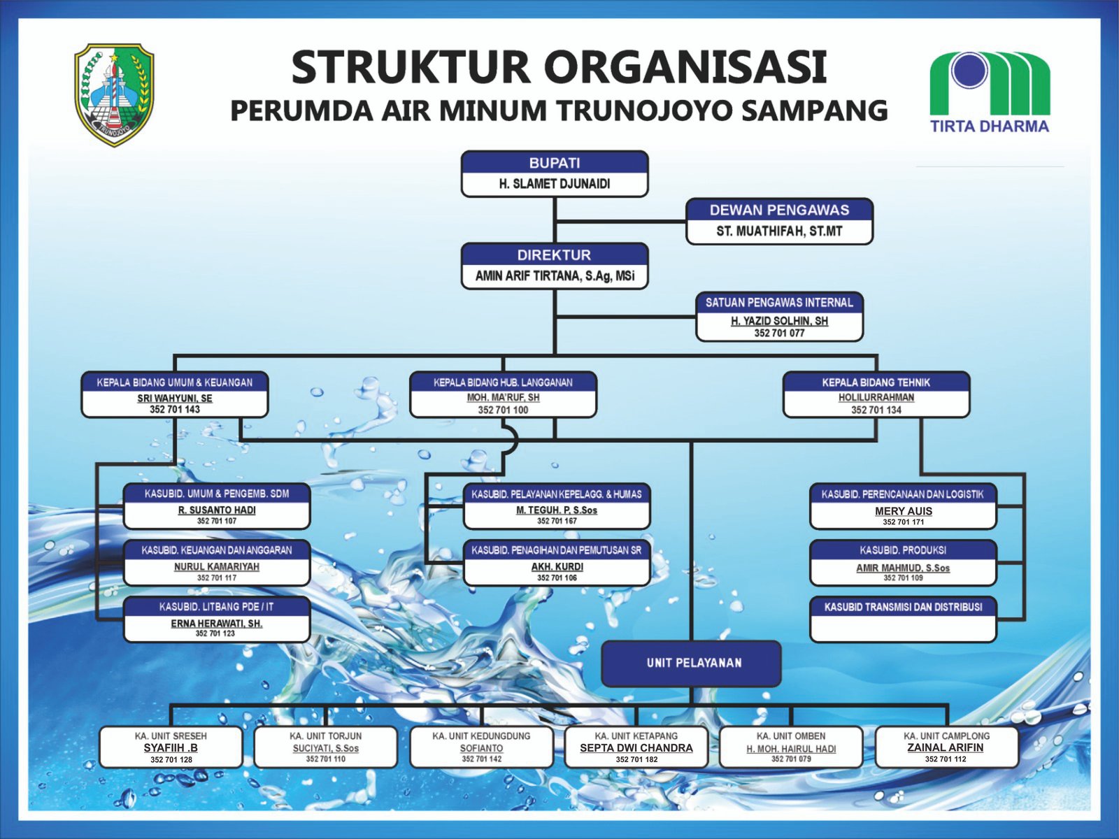 Struktur Organisasi Perumdam Tirta Trunojoyo Sampang